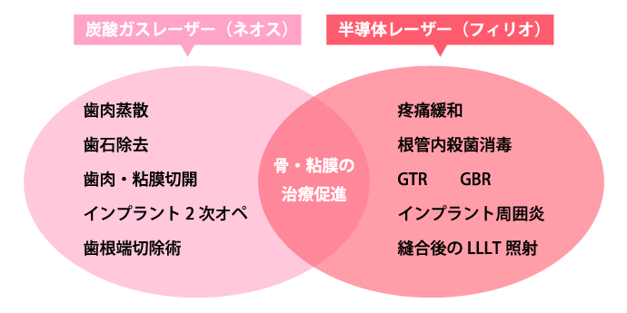 なぜ2種類の波長レーザーが必要なの?